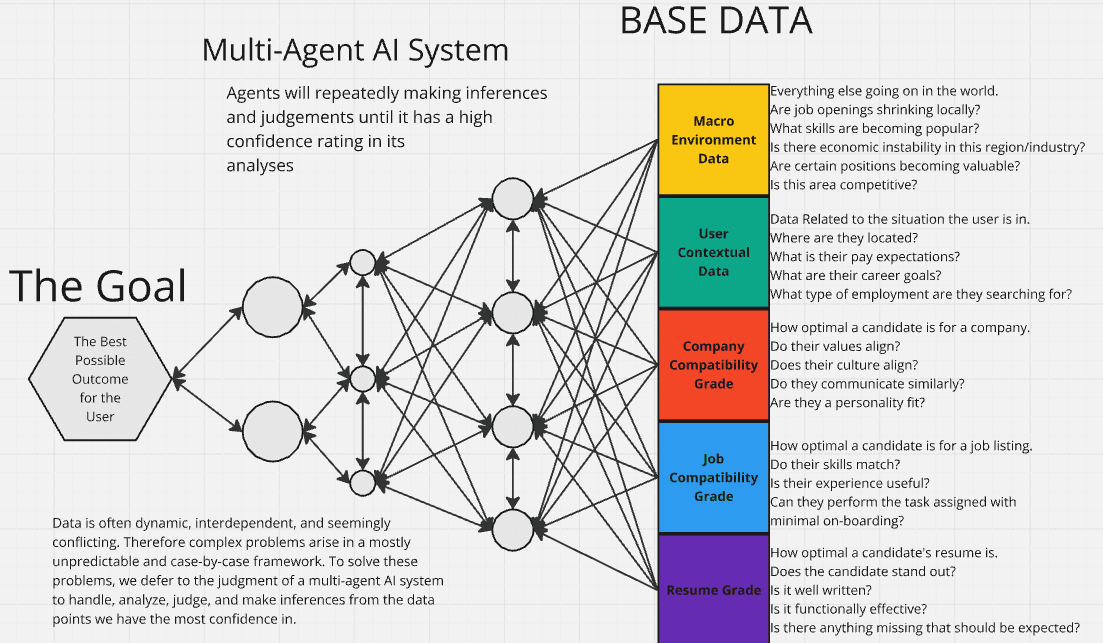 Career Intelligence Platform screenshot